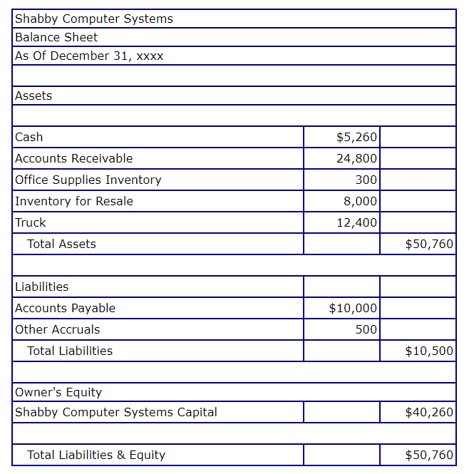 Balance Sheet BC Bookkeeping