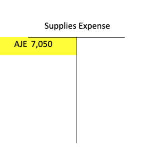 T account for Supplies Expense. On the debit side, there is an adjusting journal entry of 7,050 dollars.