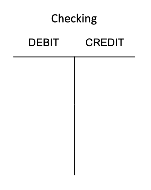 An empty T Account, which just has two columns: debit and credit. The caption of this T Account is "Checking".