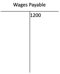 A Wages Payable T account. On the credit side, there is an entry of 1,200 dollars.