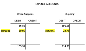 Two Expense T accounts. On the left is the Office Supplies account. It has a debit entry of 86.86 dollars. It also has a check entry on the debit side for a check numbered 1041 at a value of 19.05 dollars. There is a total debit balance of 105.91 dollars. On the right is the Shipping account. It has a debit entry of 891.58 dollars. There is also a debit entry from a check numbered 1041 worth 22.75 dollars. There is a total debit balance of 914.33 dollars.