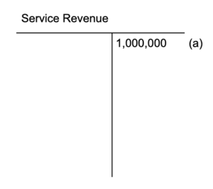 A Service Revenue T account. It has a credit entry labeled (a) for 1,000,000 dollars.