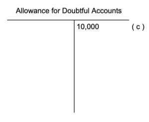 A T account for Allowance for Doubtful Accounts. There is a credit entry of 10,000 dollars marked with a (c).