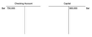 Two T accounts next to each other. On the left is a checking account with a debit balance of 750,000 dollars. On the right is a Capital account with a credit balance of 900,000 dollars.