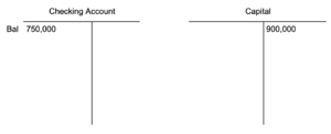 Two T accounts next to each other. On the left is the Checking Account, which has a debit balance of 750,000 dollars. On the right is Capital, which has a credit entry of 900,000 dollars.