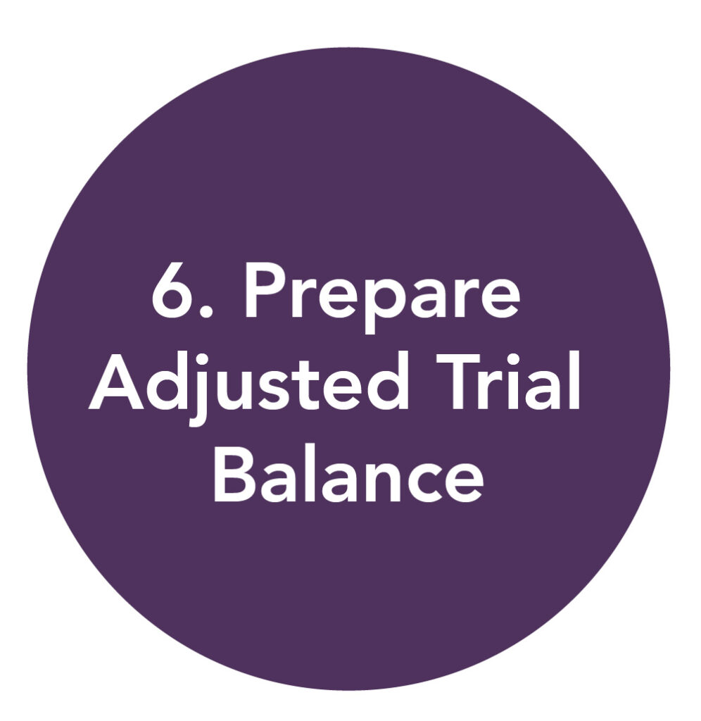 Step 6. Prepare adjusted trial balance.