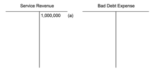 Two T accounts next to each other. On the left is Service Revenue. There is a credit entry of 1,000,000 labeled (a). On the right is Bad Debt Expense, which has no entries.