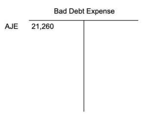 A T accounts for Bad Debt Expense. On the debit side, it has an adjusting journal entry of 21,260 dollars.