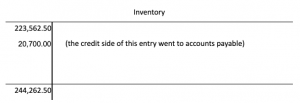 T account for inventory. On the debit side, there is an entry of 223,562.50 dollars. On the debit side, there is an entry of 20,700 dollars. On the credit side, there is a note stating 'The credit side of this entry went to accounts payable'. There is a debit total of 244,262.50 dollars.